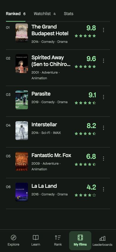 Buffalist’s ranked film list, captured in the app with example films.